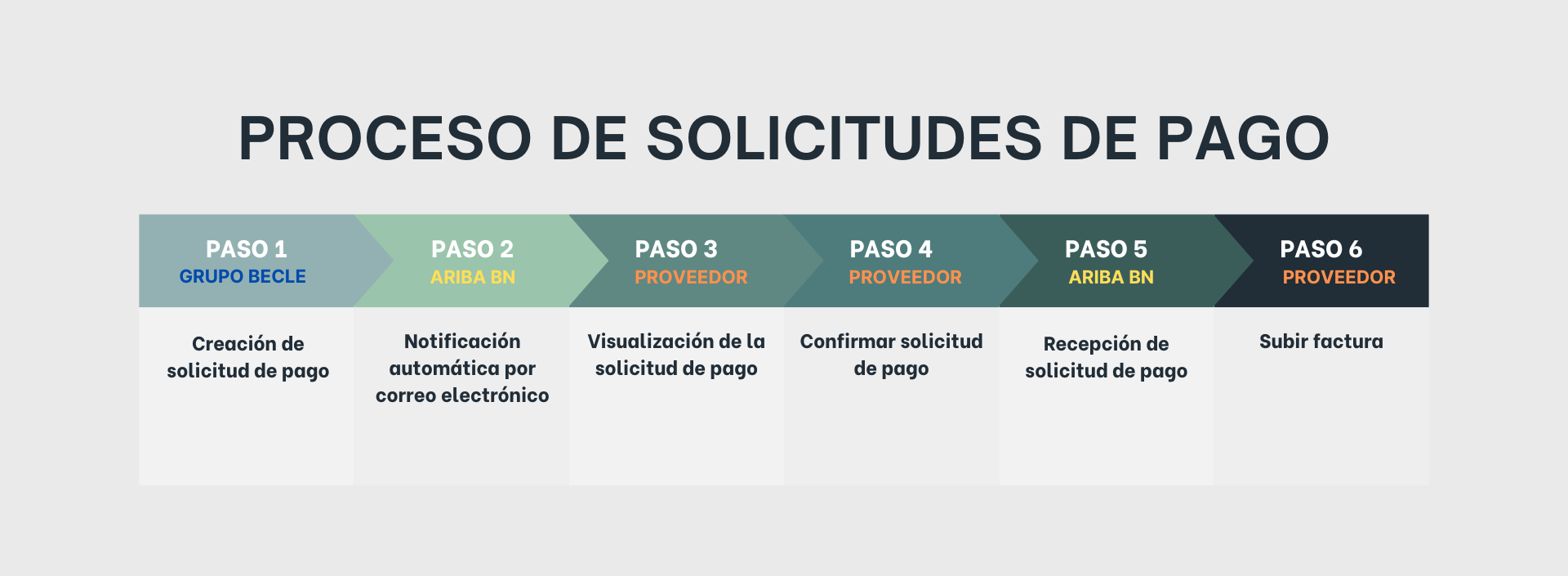 Solicitudes de Pago (1)